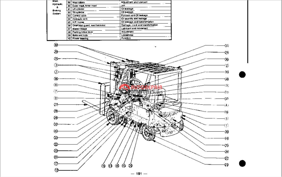 nissan 35 forklift parts manual